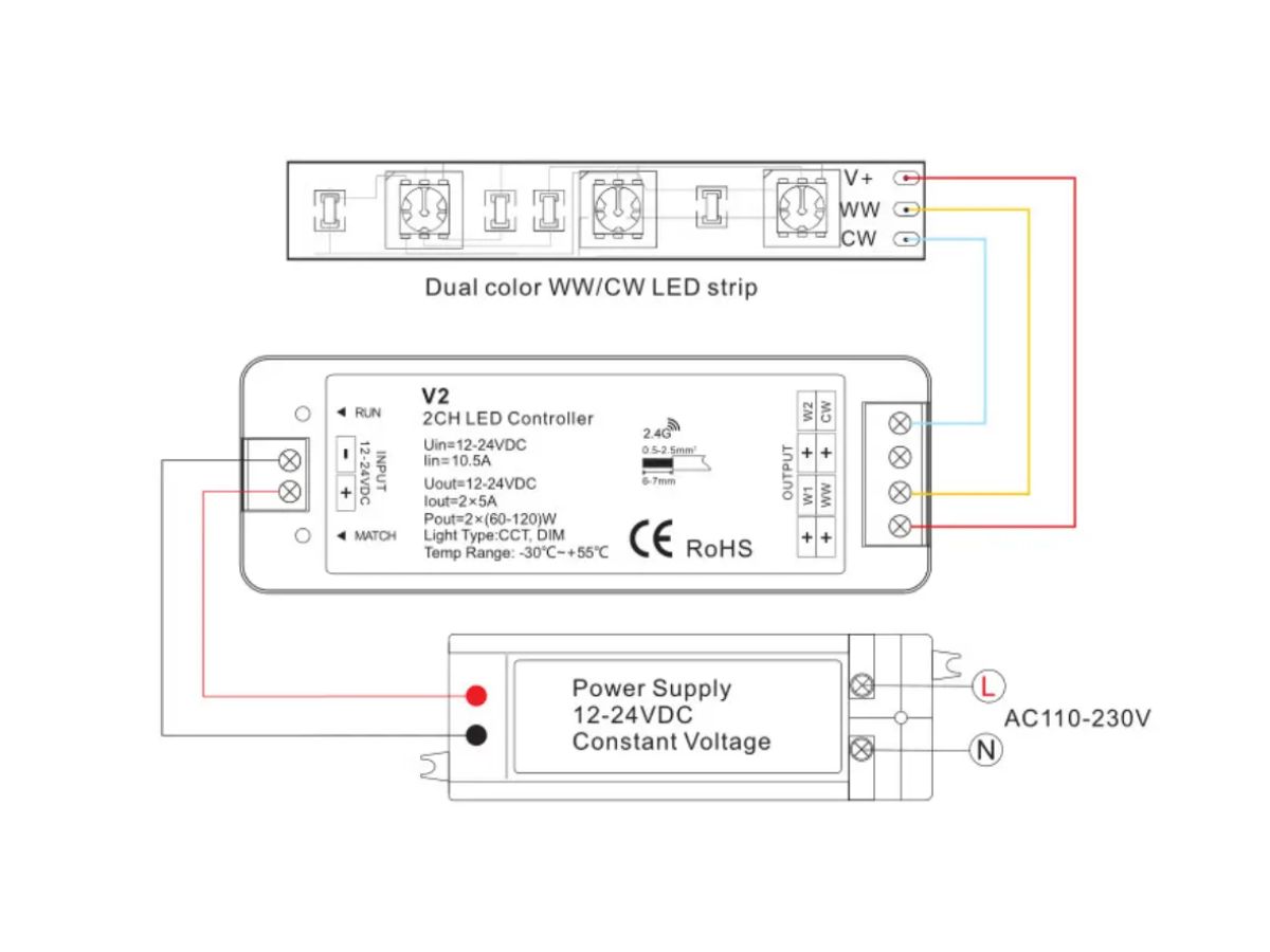 วิธีติดตั้ง Controller